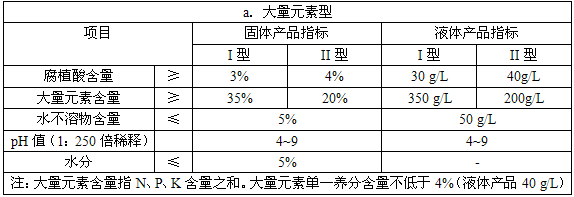 含腐植酸桃子视频WWW在线资源料标准