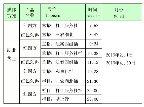 各投放广告时间